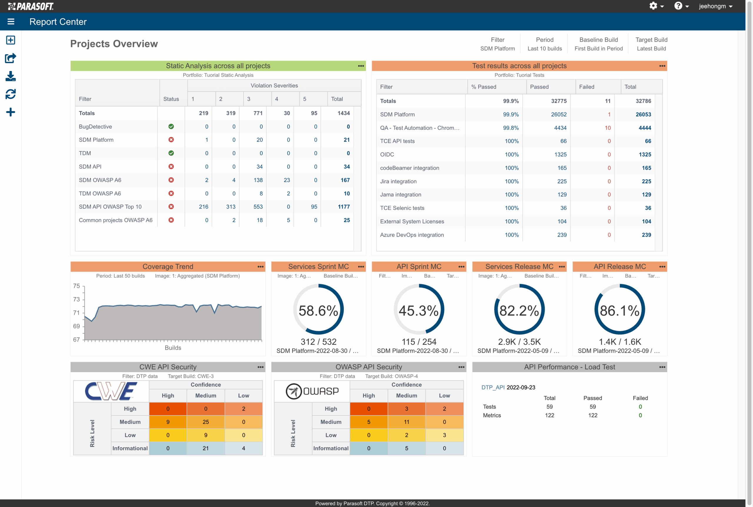 Capture d'écran montrant un tableau de bord Parasoft DTP avec une analyse statique et des mesures de résultats de test pour tous les projets d'un flux de travail Agile.