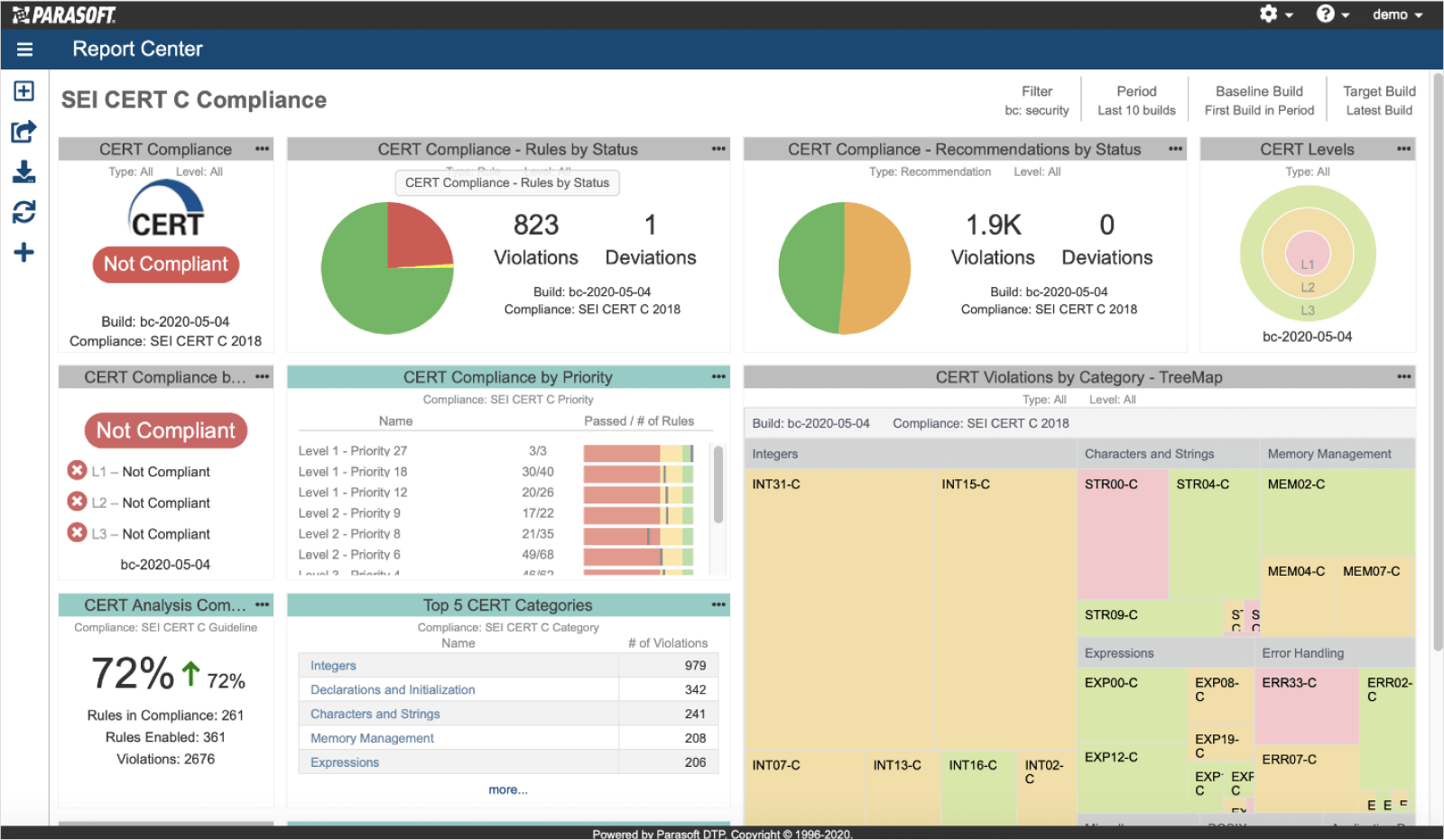 DTPs CERT-Compliance-Dashboard