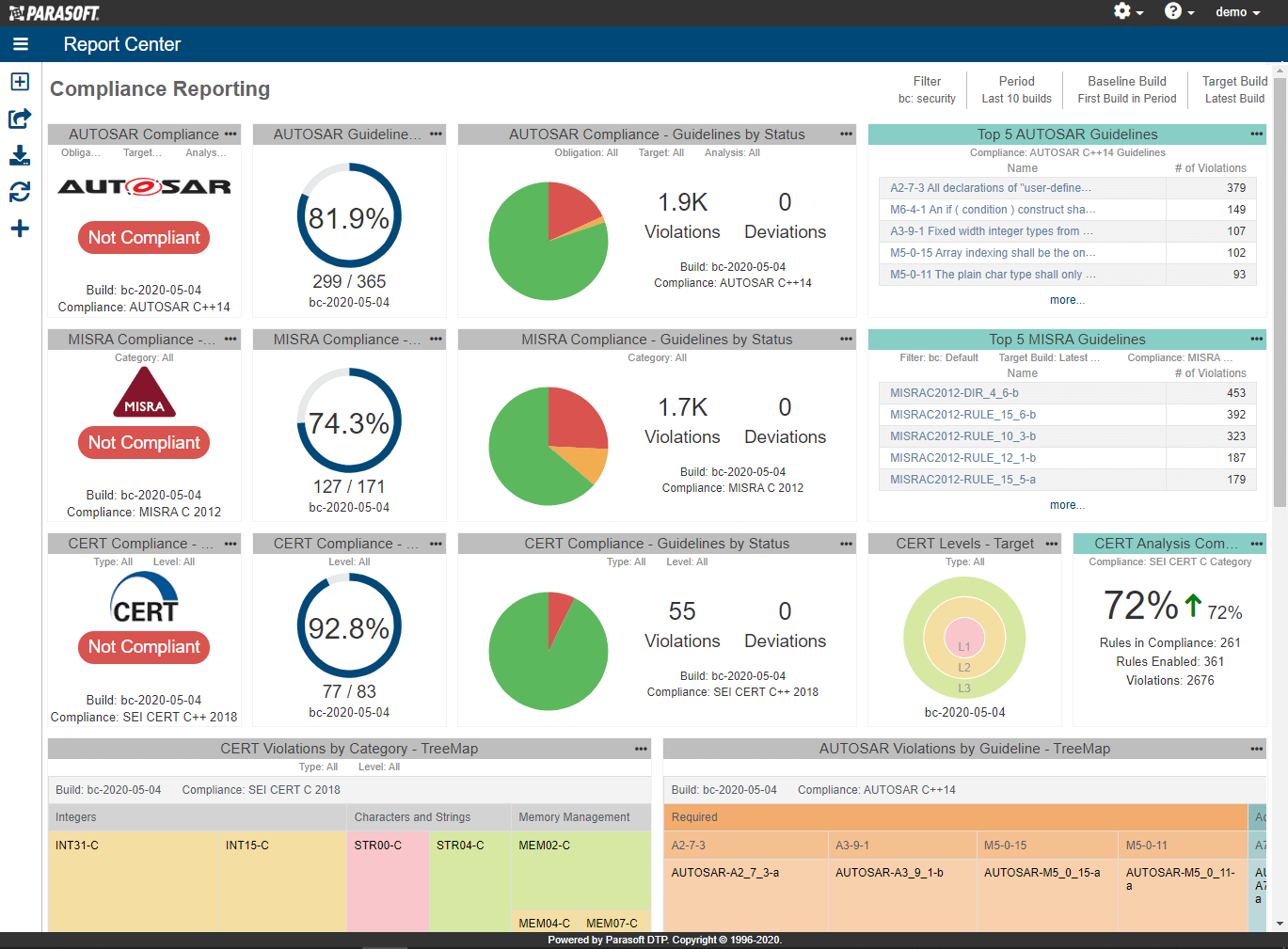 DTP Preconfigured Compliance Reporting
