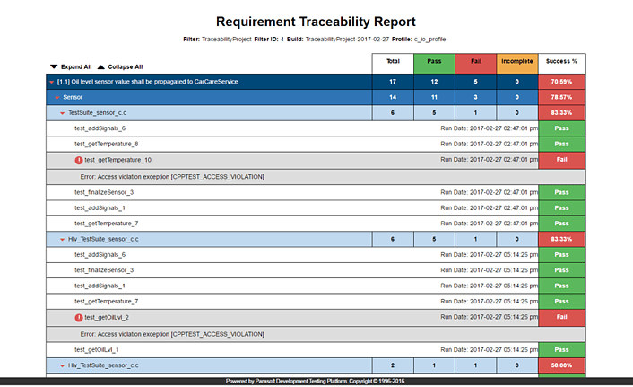 Example tests-to-requirements traceability report from C/C++test.