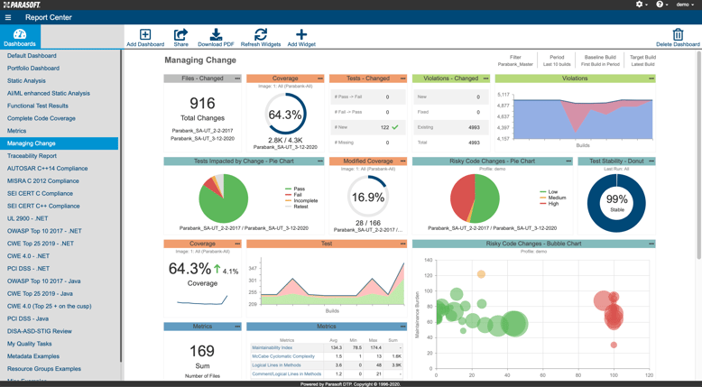 Managing Change dashboard in Parasoft DTP.