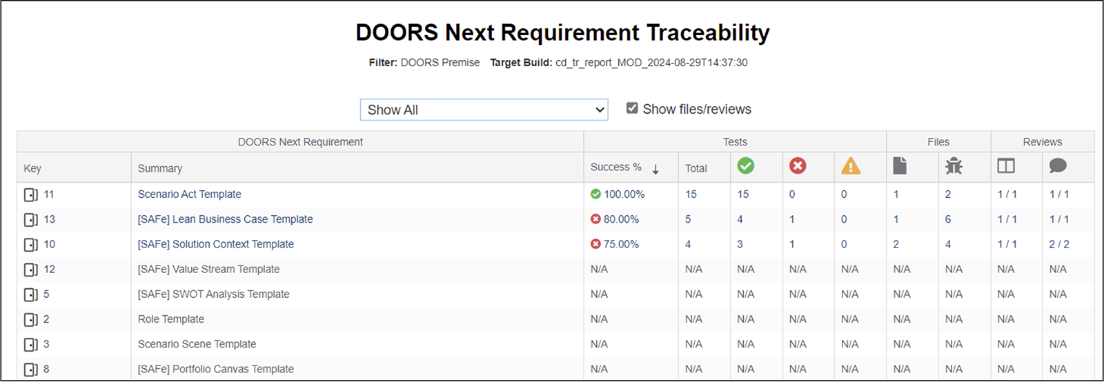 Capture d'écran du tableau de traçabilité des exigences DOORS NEXT de Parasoft DTP